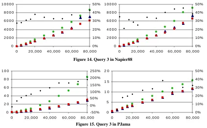 Figure 14. Query 3 in Napier88