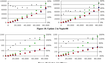 Figure 19. Update 2 in PJama