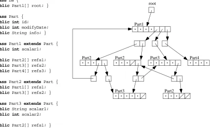 Figure 1. Example schema and database instance conforming to the virtual schema