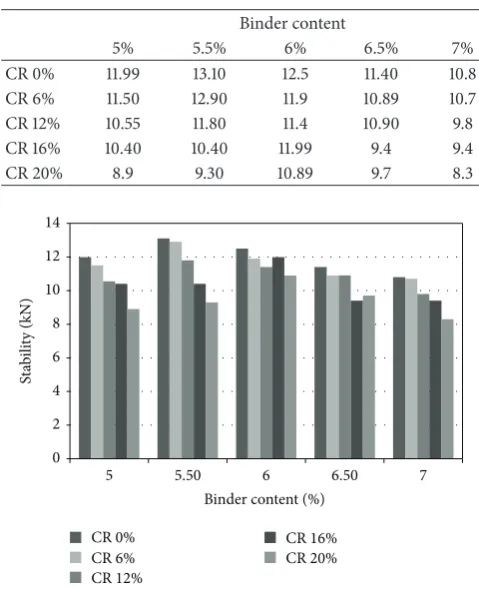 Table 1: Physical properties of bitumen.