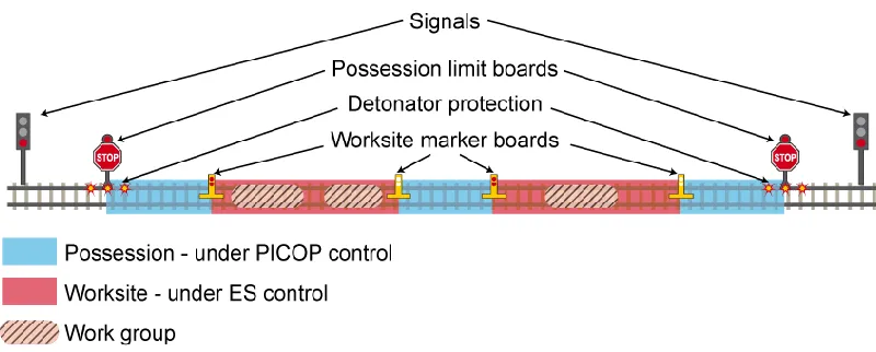 Figure 1. A schematic diagram of the protection measures in a typical engineering 