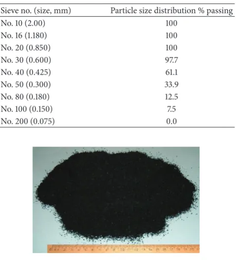 Table 1: Properties of base binder grade 80/100 penetration.