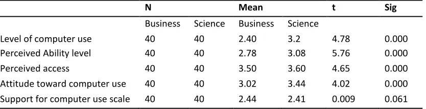 Table 1 