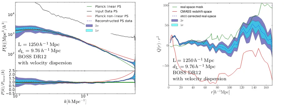 Figure 10. Same as Fig. 9 but including velocity dispersion.