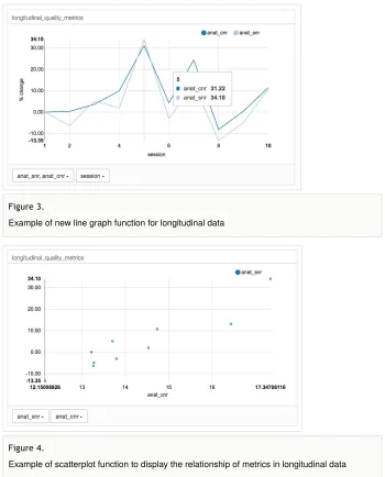 Figure 3. Example of new line graph function for longitudinal data