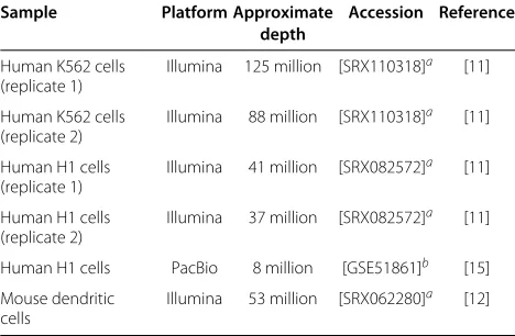 Table 1 Datasets used in the benchmark