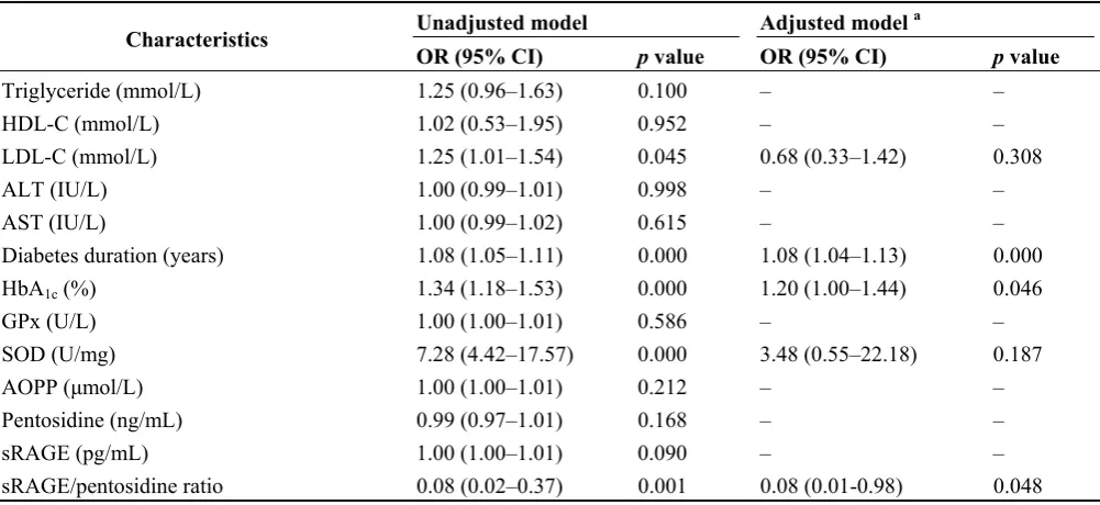 Table 4. Cont. 