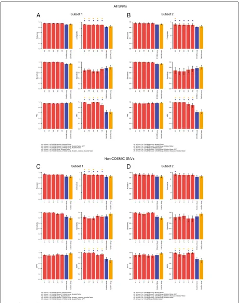 Figure 3 (See legend on next page.)