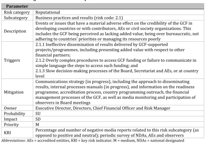 Table 1: Risk register – illustrative example  Parameter 