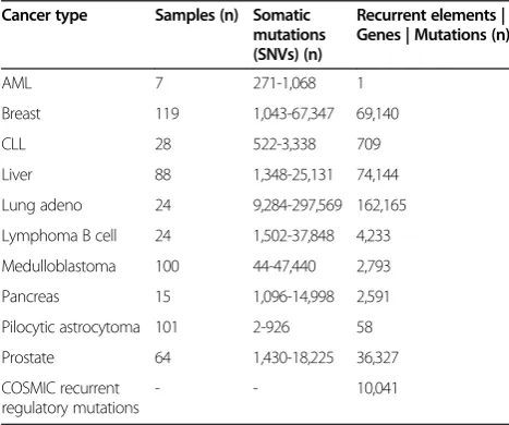 Table 1 Summary of recurrence database