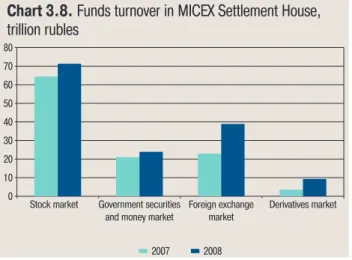 Table 3.1. Instructions received and securities transactions executed by MICEX Group