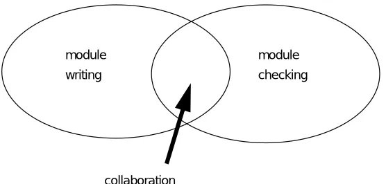 Figure 1 A small process showing the collaboration between twocomponents