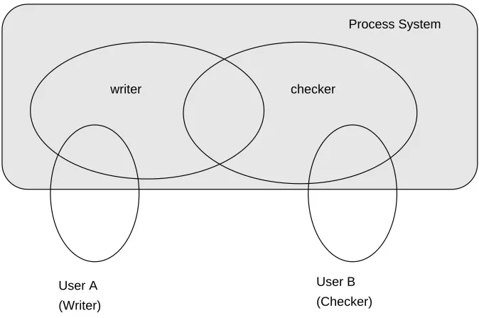 Figure 4 User Interaction as Collaboration