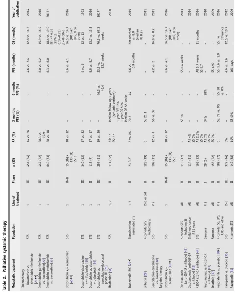 Table 2. Palliative systemic therapy