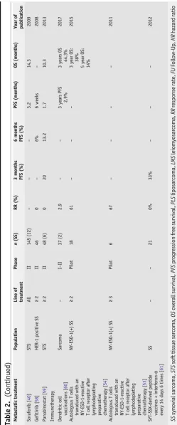 Table 2. (Continued)