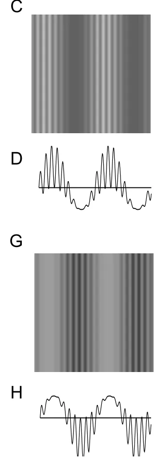 A B C Figure 1 