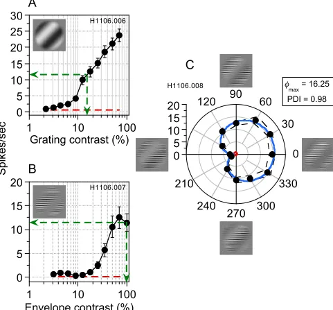 Figure 2 A 