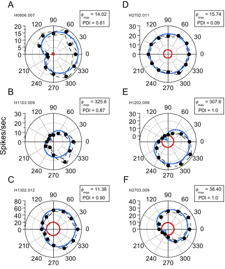 A D Figure 3 