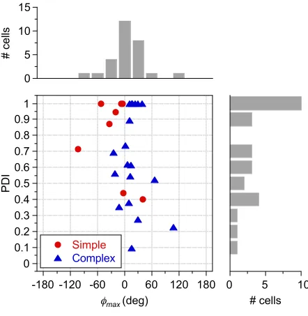Figure 4 15