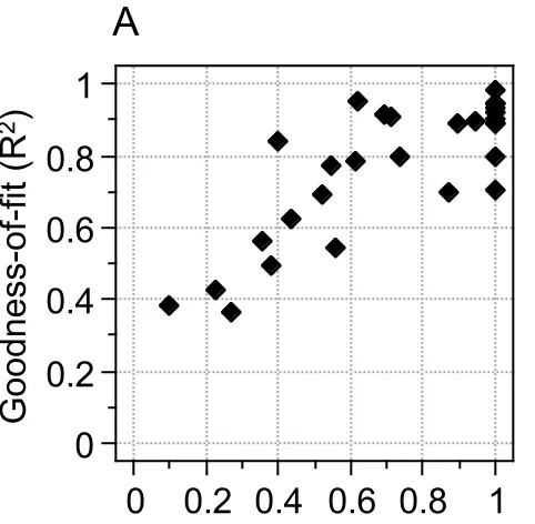 A Figure 5 B 