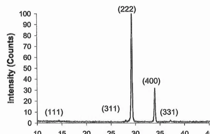 Figure 4.16. 