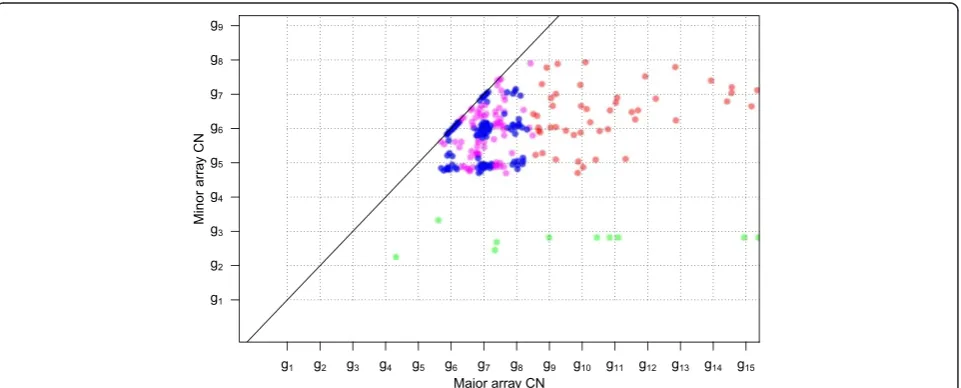 Figure 7 Sample 45 grid plots. For the description of notation see Materials and methods