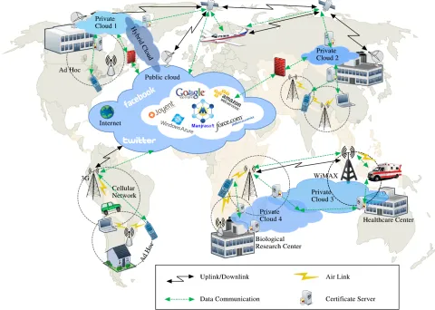 Fig. 2.A Conceptual View of Mobile Cloud Computing.