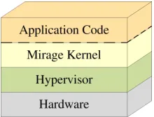 Fig. 4.Mirage Approach with Statistically-linked Kernel and App. [71]