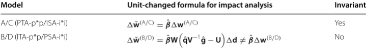 Table 5 Results of a change in accounting units in the expressions for the satellite vector for models A–D