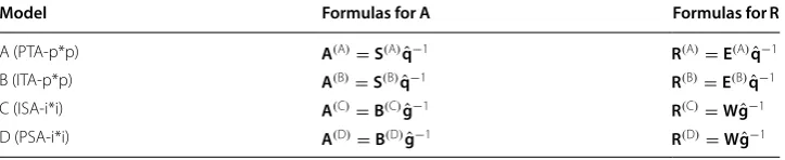 Table 2 Basic transformation models to derive an IOT ( Sand  and E or B and h ) from a SUT ( VU)