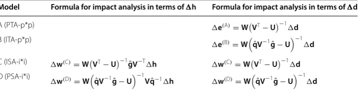 Table 4 Expressions for the satellite multiplier for models A–D