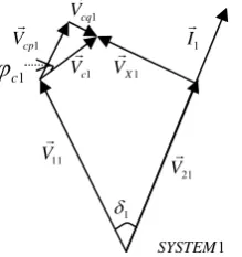 Fig .7. Phasor diagram of system1 