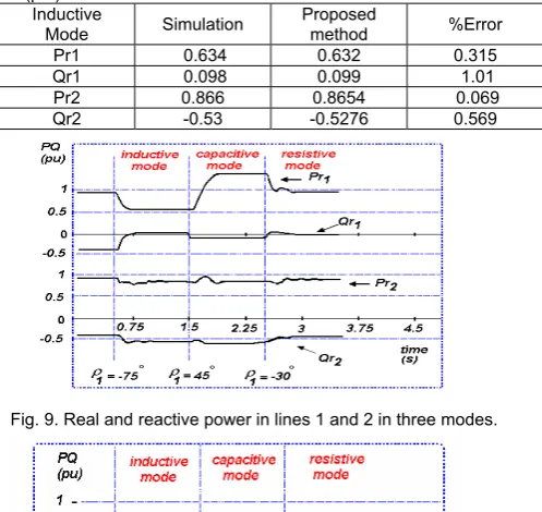 Table.3. Active and reactive power flow estimation of systems 1and 2 (p.u) in inductive mode 