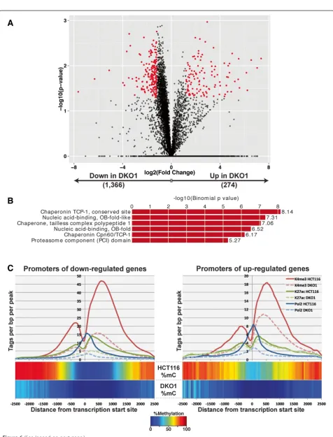 Figure 6 (See legend on next page.)