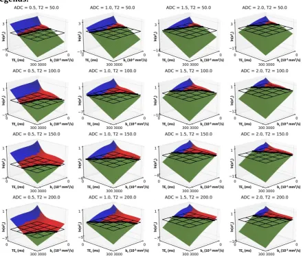 Figure 1: Comparison of the logarithm of noise variance from an optimally acquired T2-