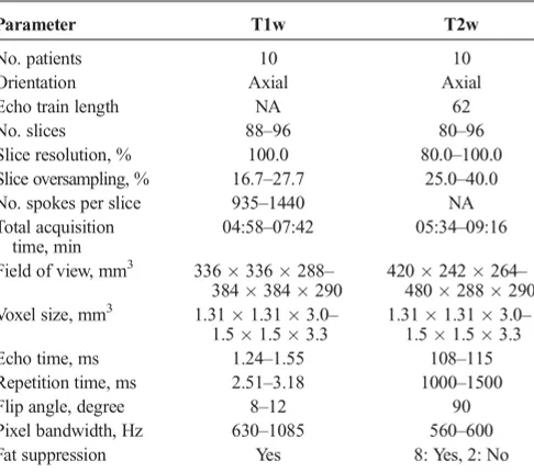 TABLE 1. Acquisition Parameters of the T1w and T2w Sequences
