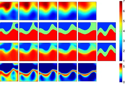 Figure 9: Identiﬁcation of structural geology (channel model). MCMC results for (from left to right)Lκ = 0.2, 0.3, 0.35, 0.4, 0.5 in the eq