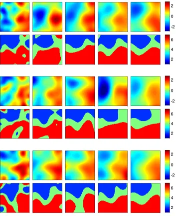 Figure 10: Identiﬁcation of structural geology (channel model). Samples from the posterior on thelevel set (ﬁrst, third and ﬁfth rows) for (from left to right) L = 0.2, 0.3, 0.35, 0.4, 0.5