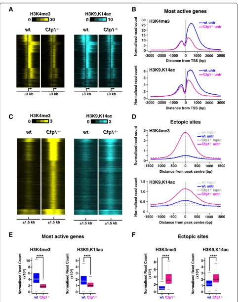Figure 4 (See legend on next page.)
