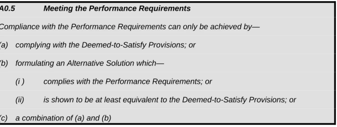 Figure 6.1 – Clause A0.5 of the BCA  6.3.3  Consideration of A0.9 