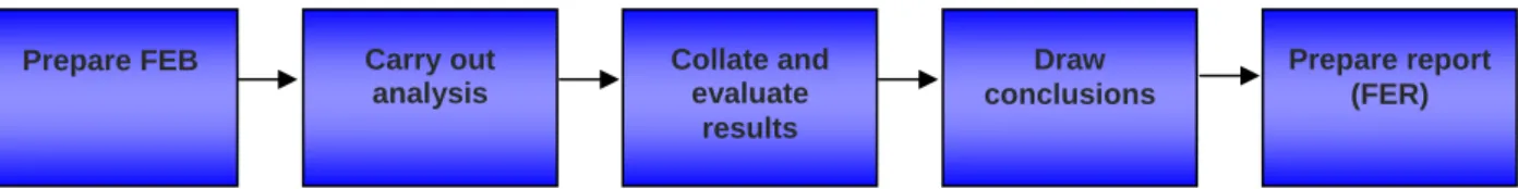 Figure 7.1 – Part A2.3.1 Building Commission Practice Note 2006-29 