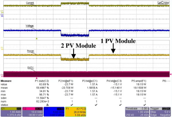 FIG. 5. Output waveforms: (a) The duty cycle increased from 0.2 to 0.8 to obtain the MPP