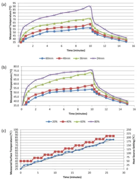 Fig. 6 (a) Heating pattern of the CD surface with TP air chambers placed alongvarious radii on the CD, at 40% density, 300 rpm, and 190 uC heating