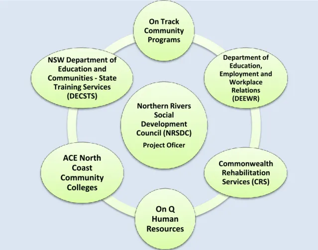 Figure 1:  Lived Experience Project Steering Committee members 