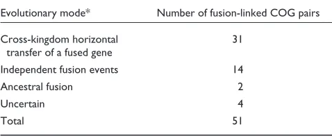 Table 3