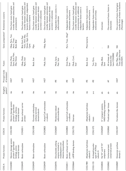 Table 2 (continued from the previous page)