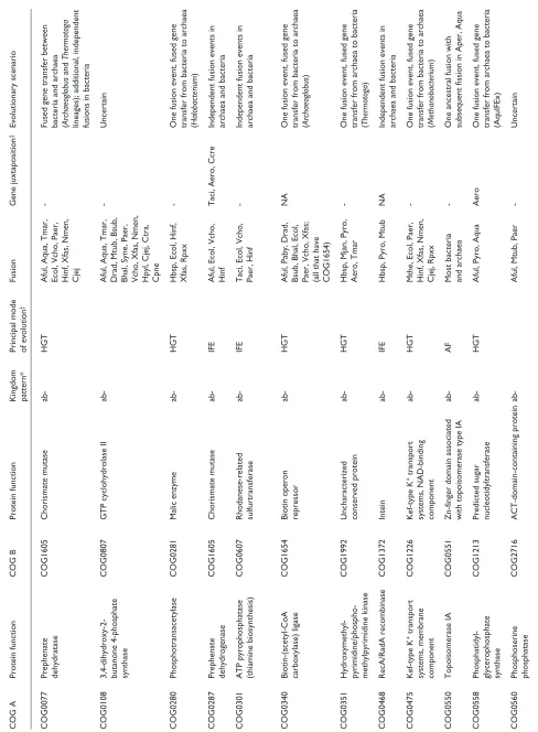 Table 2 (continued from the previous page)
