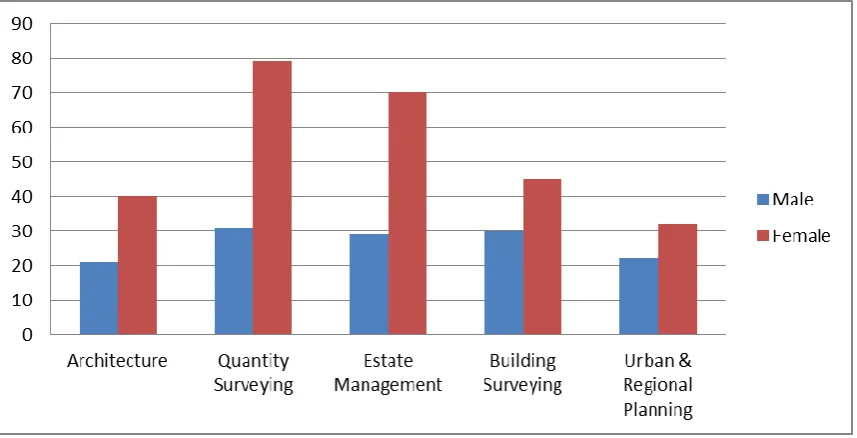Table 1: Frequency table of the number of respondents with medium to share knowledge 