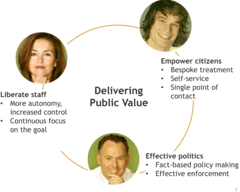 Figure 2: Stakeholder Relationships in Public Sector  