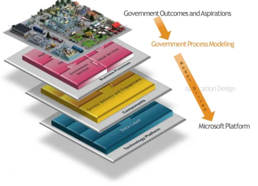 Figure 6: Be Informed and the Microsoft Platform. 